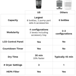 Baby Brezza Sterilizer Dryer Advanced - Black