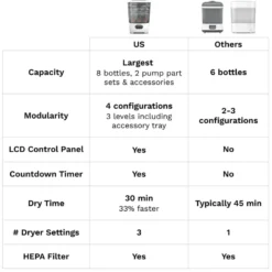 Baby Brezza Sterilizer Dryer Advanced - White