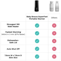 Baby Brezza Superfast Portable Bottle Warmer Flaskvärmare - Black